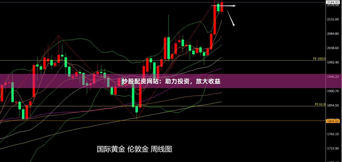 炒股配资网站：助力投资，放大收益