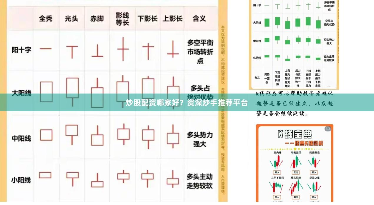 炒股配资哪家好？资深炒手推荐平台