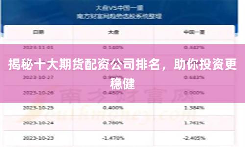 揭秘十大期货配资公司排名，助你投资更稳健