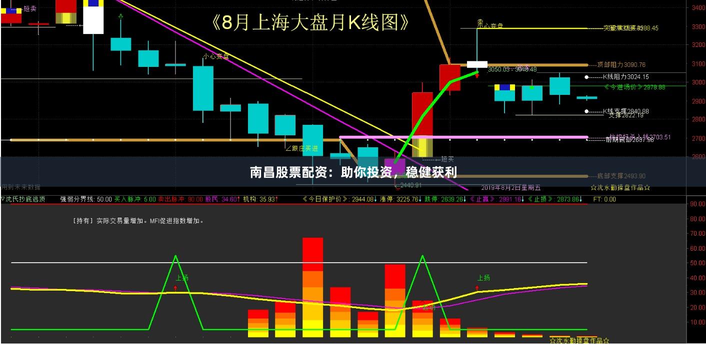 南昌股票配资：助你投资，稳健获利