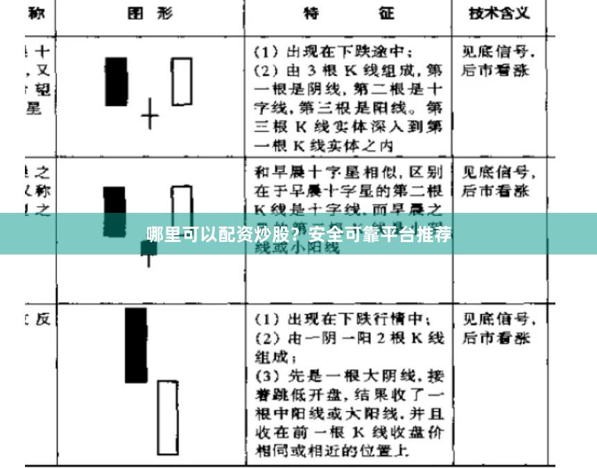 哪里可以配资炒股？安全可靠平台推荐