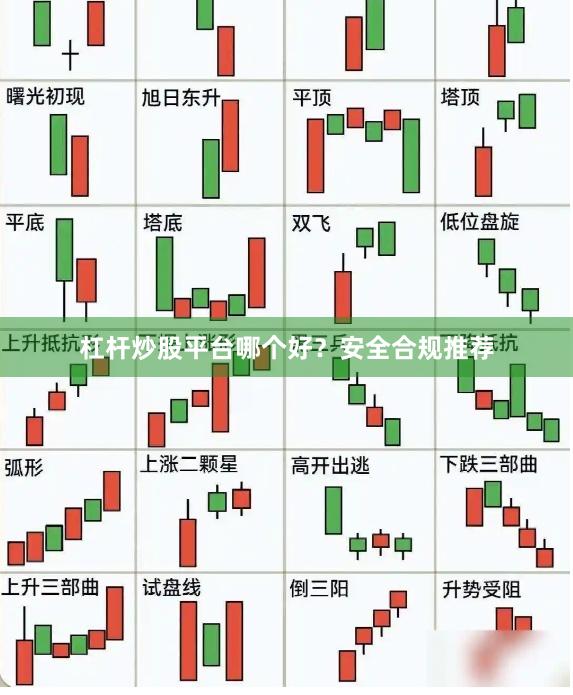 杠杆炒股平台哪个好？安全合规推荐