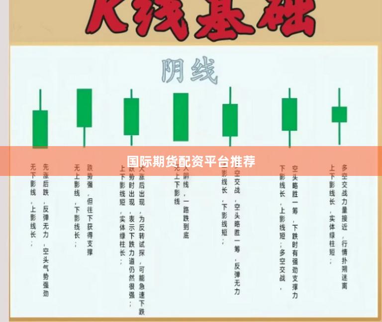 国际期货配资平台推荐