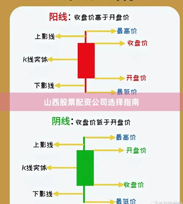 山西股票配资公司选择指南