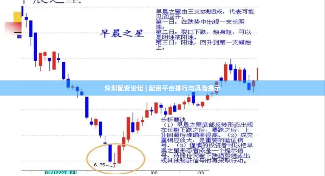 深圳配资论坛 | 配资平台排行与风险提示