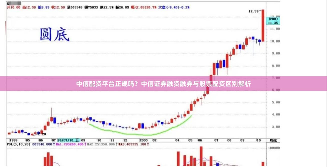 中信配资平台正规吗？中信证券融资融券与股票配资区别解析