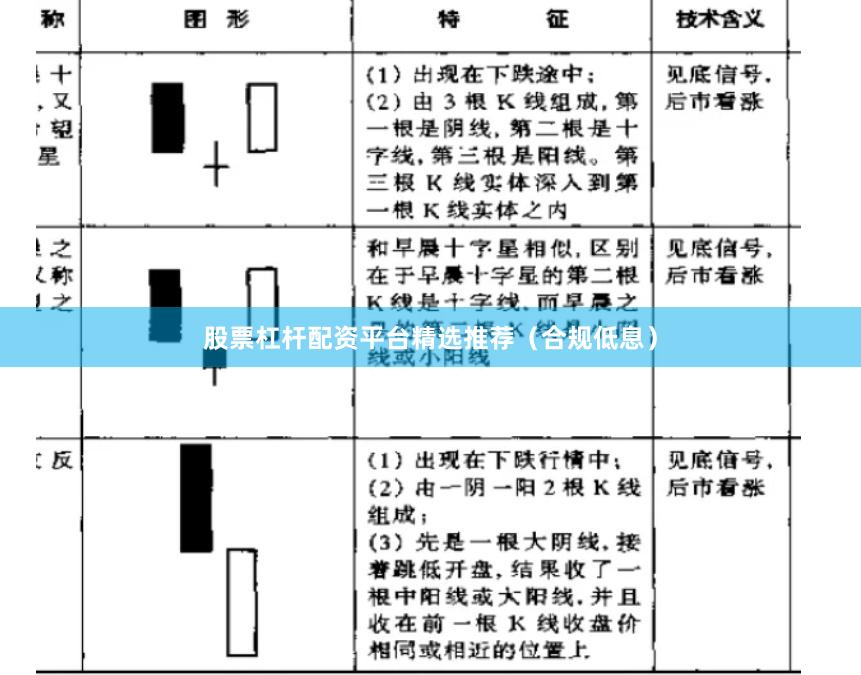 股票杠杆配资平台精选推荐（合规低息）
