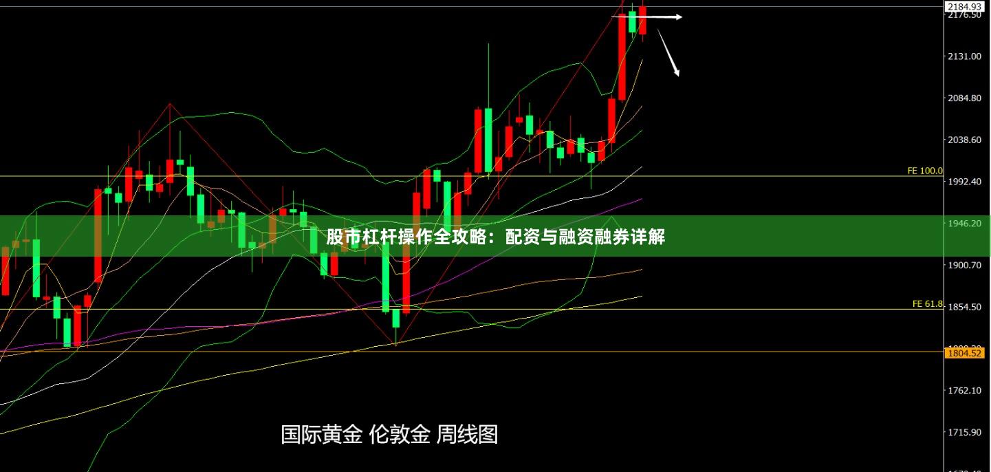 股市杠杆操作全攻略：配资与融资融券详解