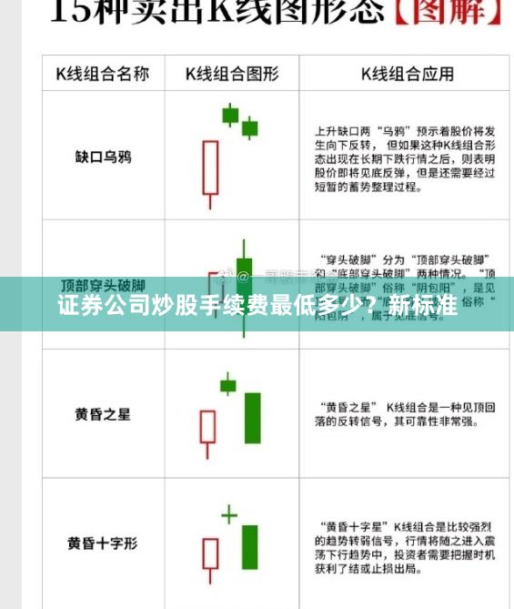 证券公司炒股手续费最低多少？新标准